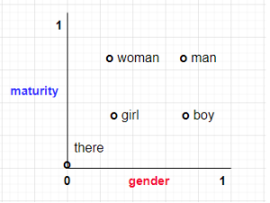 Embedding Example in 2D