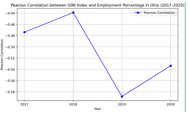 Example Correlation Chart