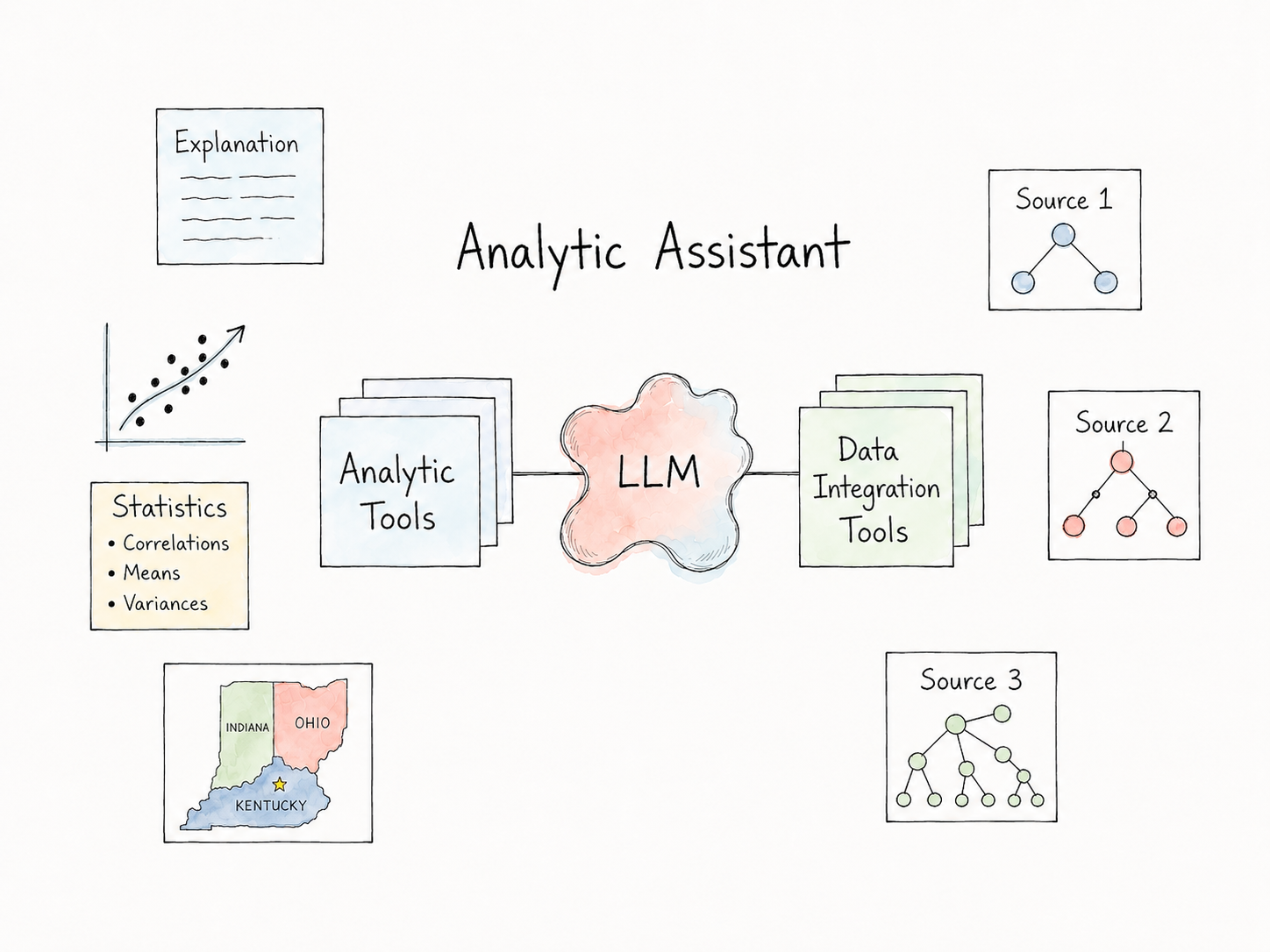 Analytics Assistant Diagram